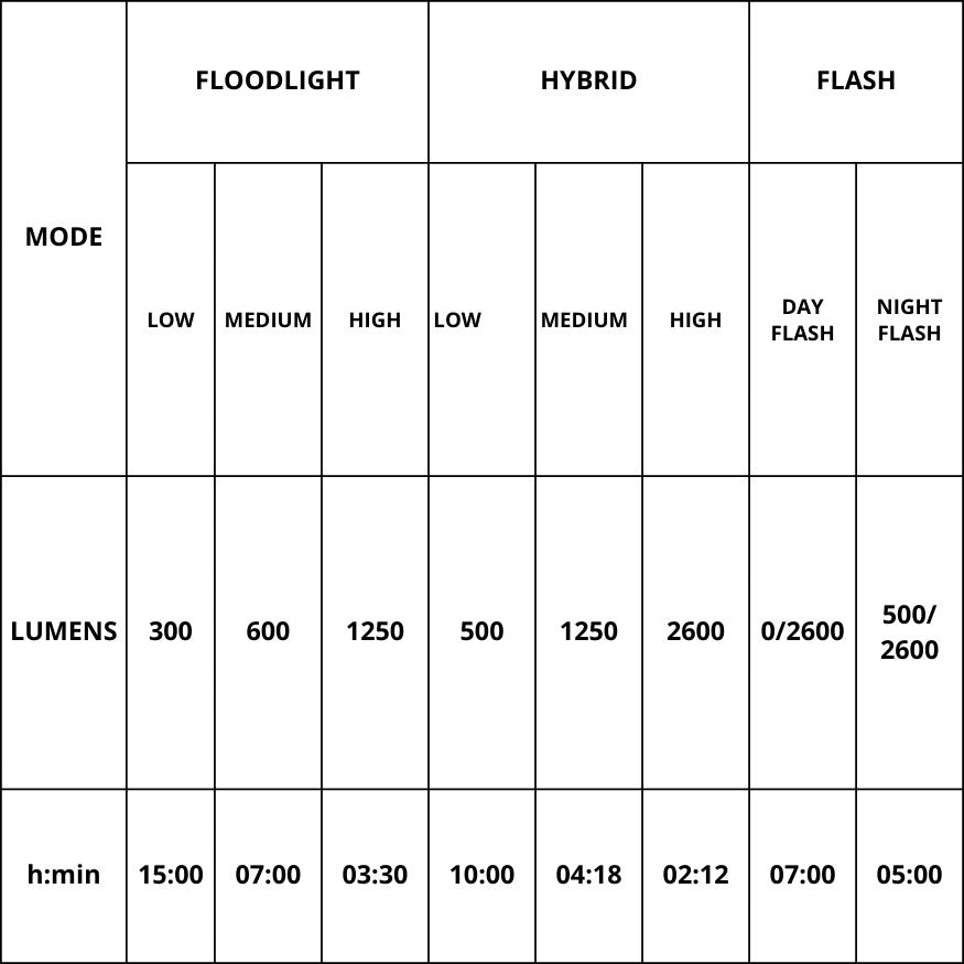 Ray 2600B Front Light