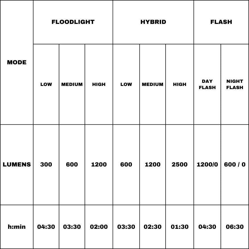 ALLTY 2500S Frontlicht