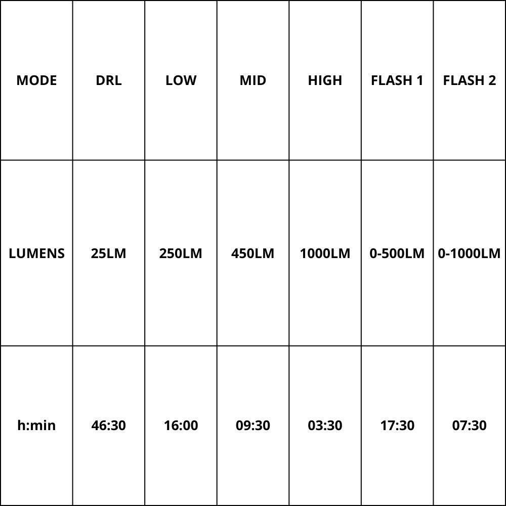 ALLTY 1500S Frontlicht