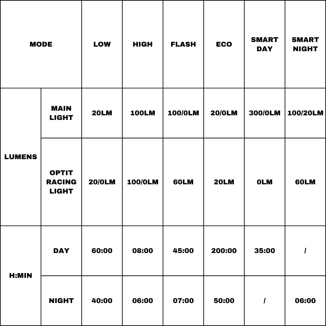 SEEMEE 300 Smart Rücklicht - Sensor